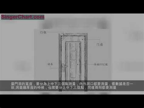 大門標準尺寸|【門 規格】房屋改造必看！門的規格與設計指南 – 鄧廣會師傅